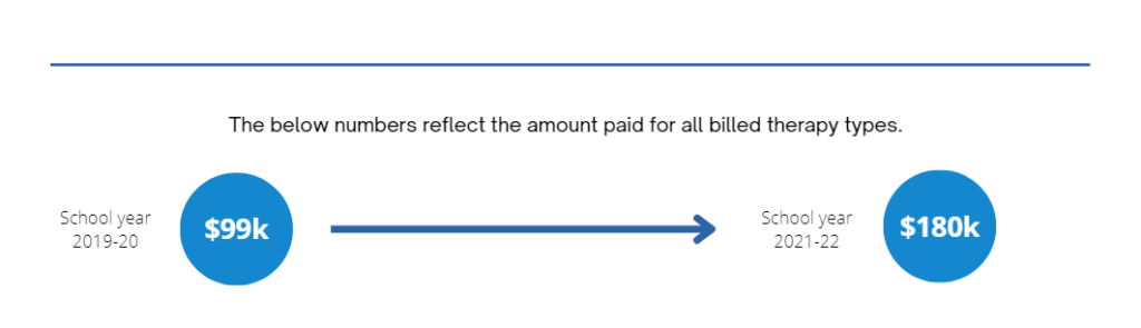 medicaid reimbursement process