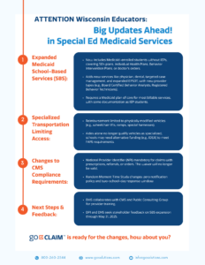 WI School Medicaid Policy Updates Infographic